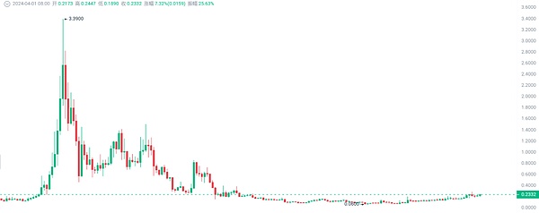稳定币的华丽转身：从加密玩具到金融基础设施的革命