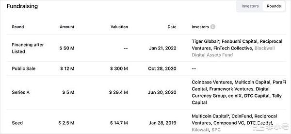 支付巨头扎堆造链：一场关于金融未来的铁路战争