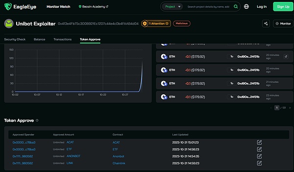 Ark Invest的加密货币投资艺术：他们是怎样做到精准踩点的？