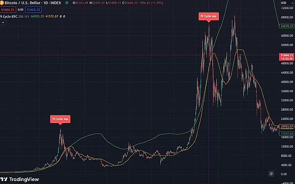 70后创业者的坚守：在AI与加密革命中寻找第二春