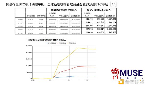 当投资大佬找上门：我们如何在加密世界识破骗局