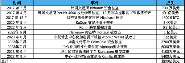 区块链游戏浪潮来袭：玩家新机遇与行业新格局