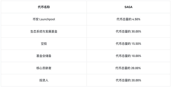 揭秘DWF Labs操盘手法：这些规律让你看清暴涨暴跌背后的秘密
