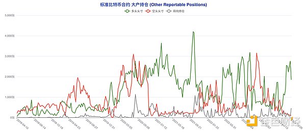 加密货币市场十月展望：寒冬渐暖，机遇与挑战并存