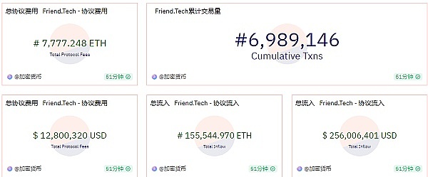 2023年10月最值得关注的三大加密货币：莱特币、Solana和Tradecurve凭什么脱颖而出？
