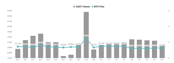 莱特币用户暴增：这组数据告诉你为什么不该错过
