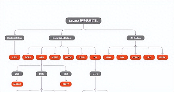 以太坊多头完美出击！新学员两天狂揽68点收益
