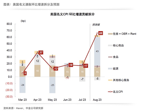 以太坊：机构资金的下一个主战场